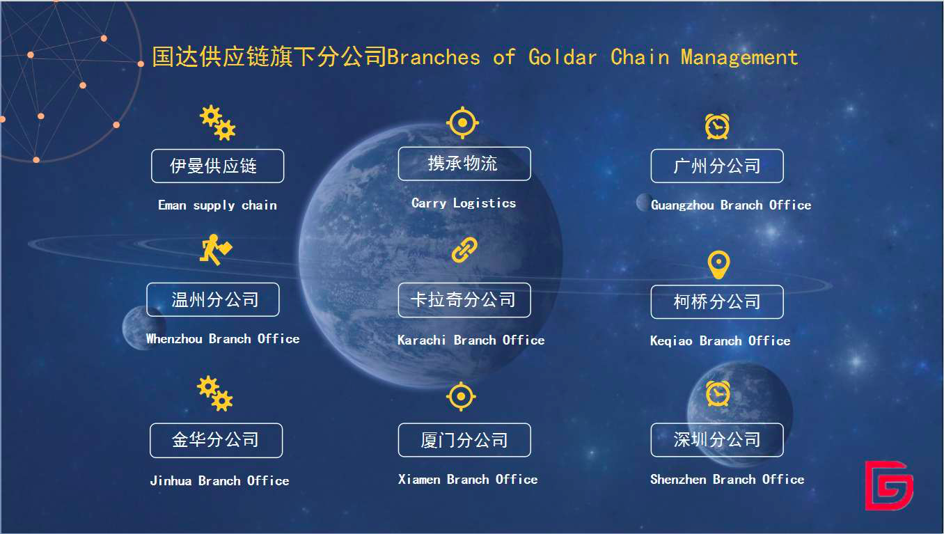 國達供應(yīng)鏈旗下分公司總覽
